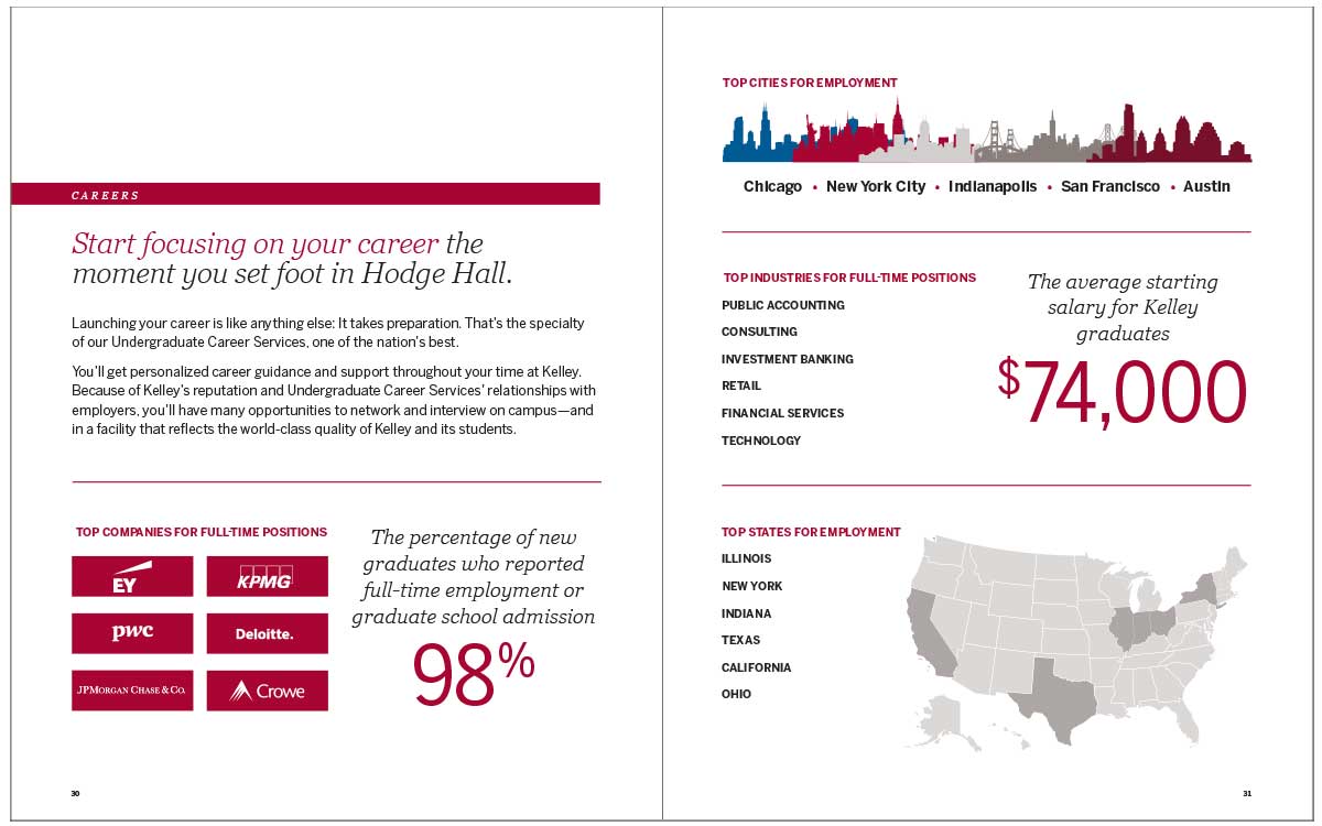 Ugrad Viewbook showing Kelley School of Business