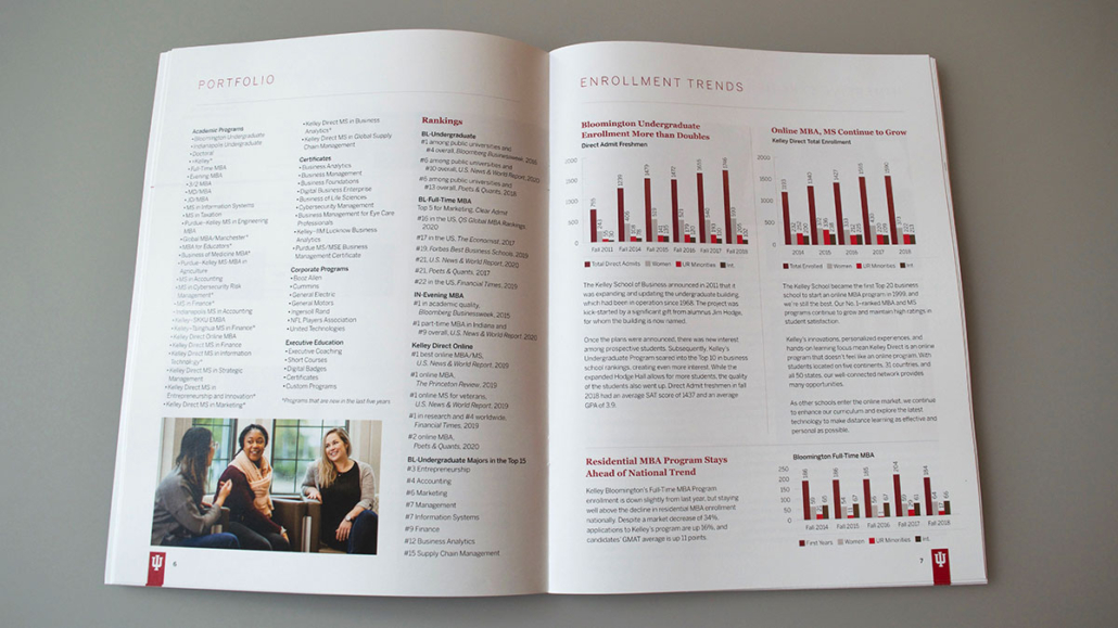 Kelley School of Business Annual report spread displaying rankings and charts